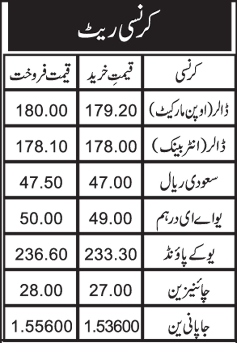 آج سعودی ریال کا ریٹ پاکستان